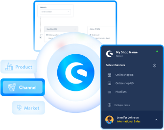 Shopware interface displaying sales channels, product, channel, and market options, with a central Shopware logo.
